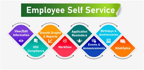 sinai central employee self service